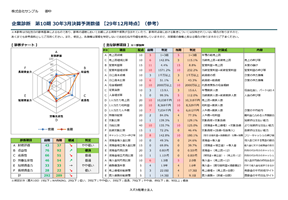 企業財務分析