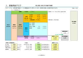 変動損益グラフ