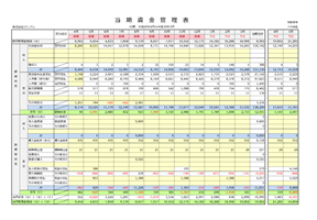 当期資金推移表