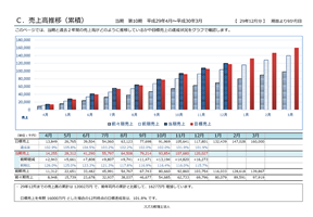 売上比較