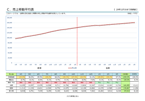 売上年計表