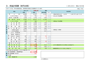 損益単月比較
