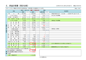 損益累計比較
