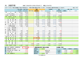 決算予測