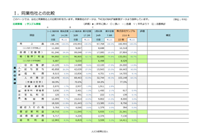 同業者比較