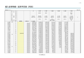借入金返済表