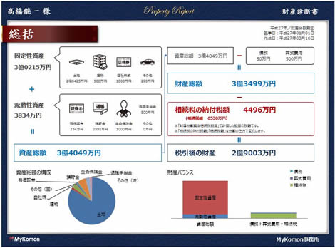 財産診断書総括表