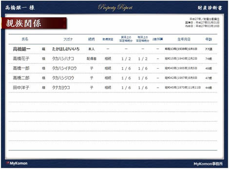 財産診断書親族図