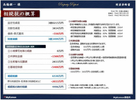 財産診断書相続税の概算